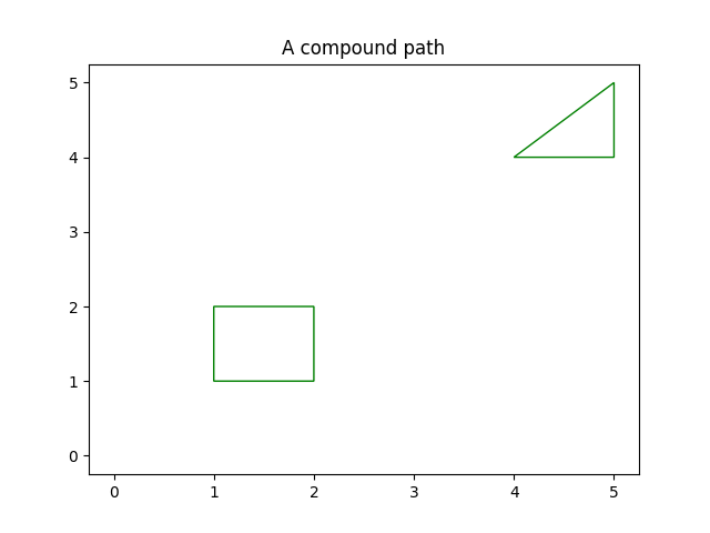 ../../_images/sphx_glr_compound_path_001.png