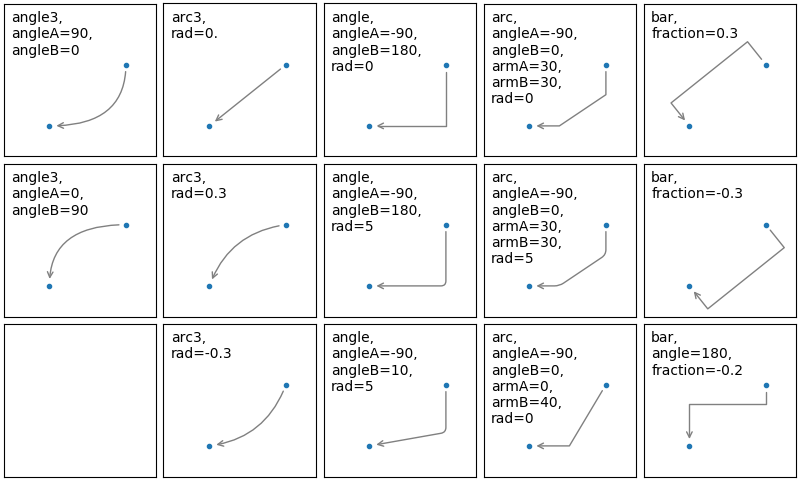 ../../_images/sphx_glr_connectionstyle_demo_001.png