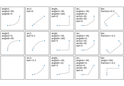 ../_images/sphx_glr_connectionstyle_demo_thumb.png