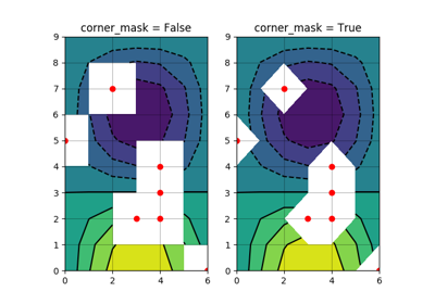 ../_images/sphx_glr_contour_corner_mask_thumb.png