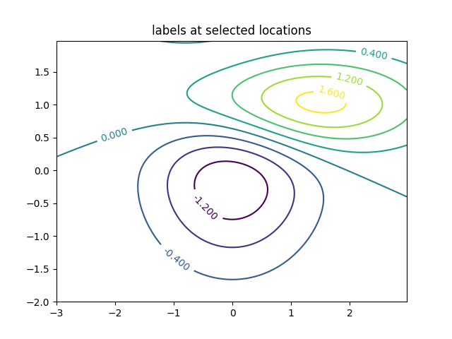 ../../_images/sphx_glr_contour_demo_002.png