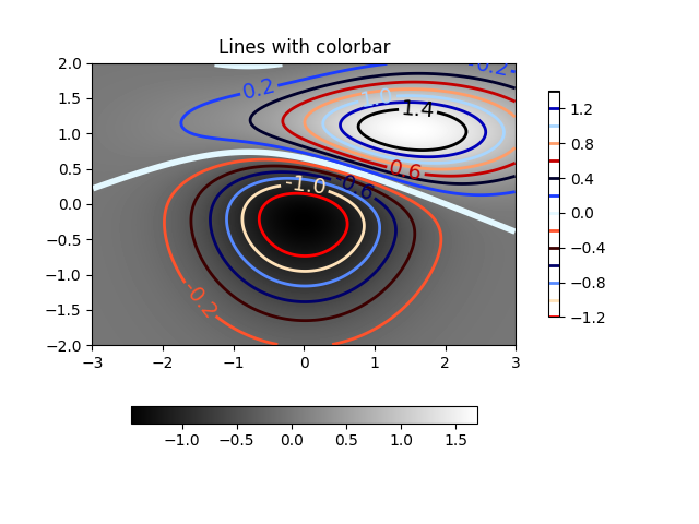 ../../_images/sphx_glr_contour_demo_006.png