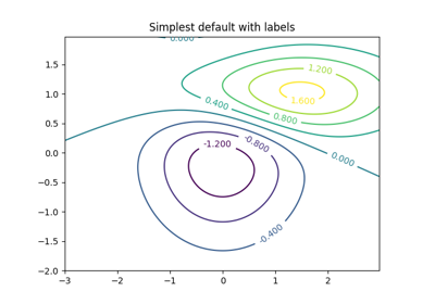 ../_images/sphx_glr_contour_demo_thumb.png