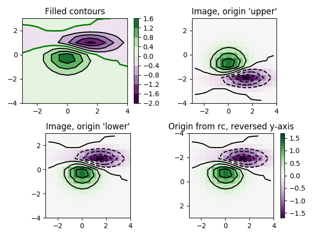 ../../_images/sphx_glr_contour_image_001.png