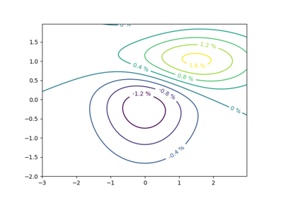 ../_images/sphx_glr_contour_label_demo_thumb.png