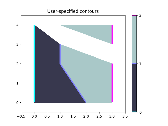 ../../_images/sphx_glr_contour_manual_001.png