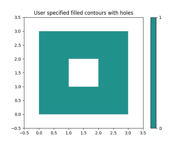 ../../_images/sphx_glr_contour_manual_002.png