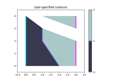 ../../_images/sphx_glr_contour_manual_thumb.png