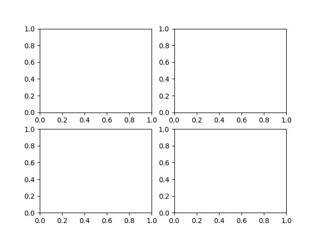 ../../_images/sphx_glr_create_subplots_001.png