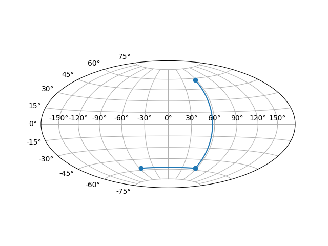 ../../_images/sphx_glr_custom_projection_example_001.png