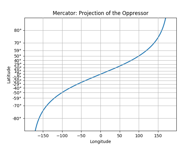 ../../_images/sphx_glr_custom_scale_example_001.png