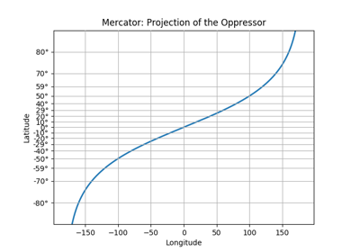 ../../_images/sphx_glr_custom_scale_example_thumb.png