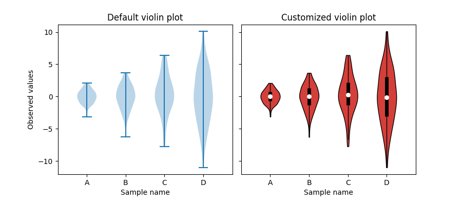 ../../_images/sphx_glr_customized_violin_001.png