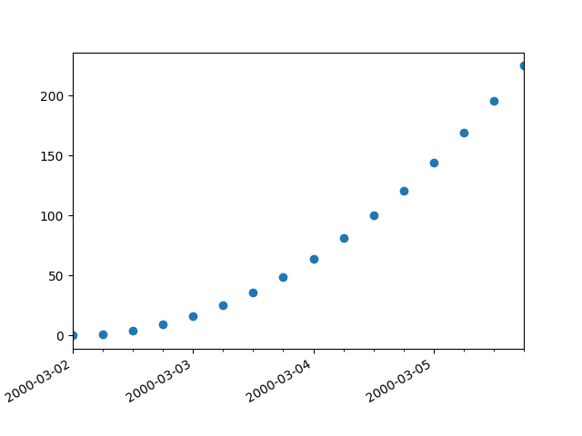 ../../_images/sphx_glr_date_demo_convert_001.png