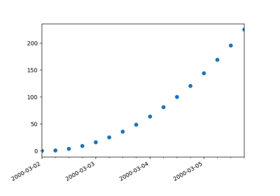 ../../_images/sphx_glr_date_demo_convert_thumb.png