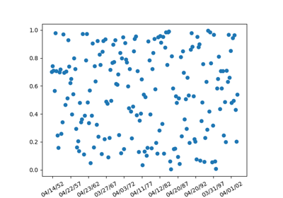 ../_images/sphx_glr_date_demo_rrule_thumb.png