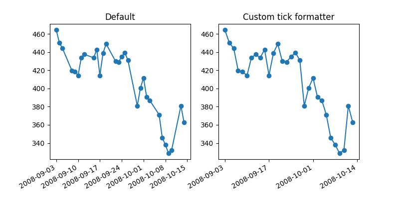 ../../_images/sphx_glr_date_index_formatter_001.png