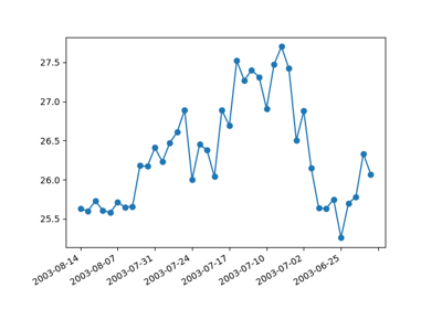 ../../_images/sphx_glr_date_index_formatter_thumb1.png