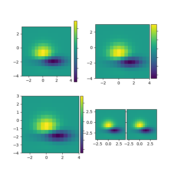 ../../_images/sphx_glr_demo_axes_divider_001.png