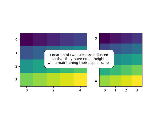 ../../_images/sphx_glr_demo_axes_hbox_divider_001.png