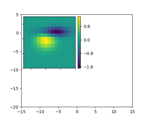 ../../_images/sphx_glr_demo_colorbar_of_inset_axes_001.png