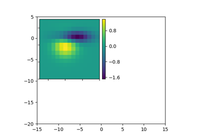 ../../_images/sphx_glr_demo_colorbar_of_inset_axes_thumb.png