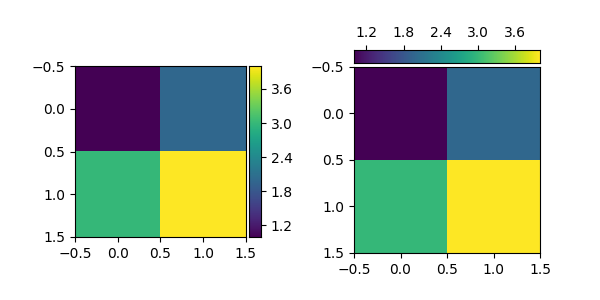 ../../_images/sphx_glr_demo_colorbar_with_axes_divider_001.png