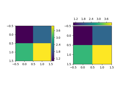 ../_images/sphx_glr_demo_colorbar_with_axes_divider_thumb.png