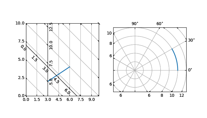 ../../_images/sphx_glr_demo_curvelinear_grid_001.png