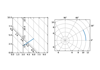 ../../_images/sphx_glr_demo_curvelinear_grid_thumb.png