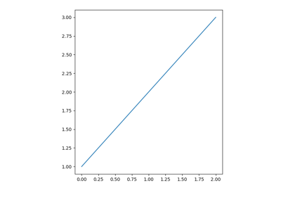 ../_images/sphx_glr_demo_fixed_size_axes_thumb.png