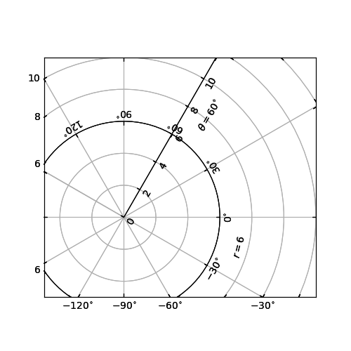 ../../_images/sphx_glr_demo_floating_axis_001.png