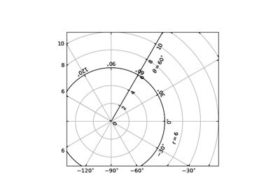 ../../_images/sphx_glr_demo_floating_axis_thumb.png