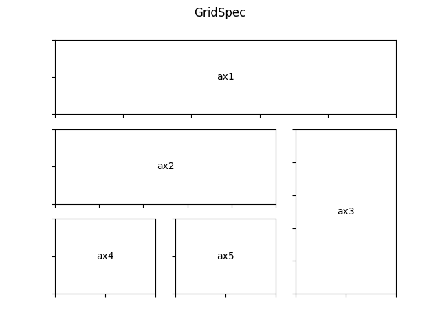 ../../_images/sphx_glr_demo_gridspec02_001.png