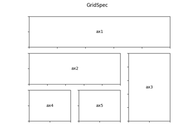 ../_images/sphx_glr_demo_gridspec02_thumb.png