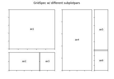 ../../_images/sphx_glr_demo_gridspec03_thumb.png