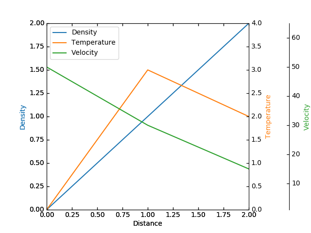 ../../_images/sphx_glr_demo_parasite_axes_001.png