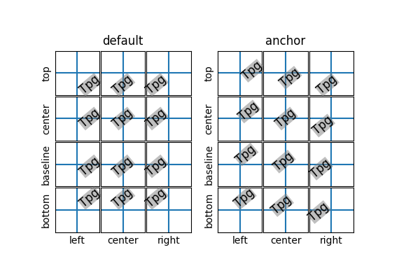 ../../_images/sphx_glr_demo_text_rotation_mode_thumb.png