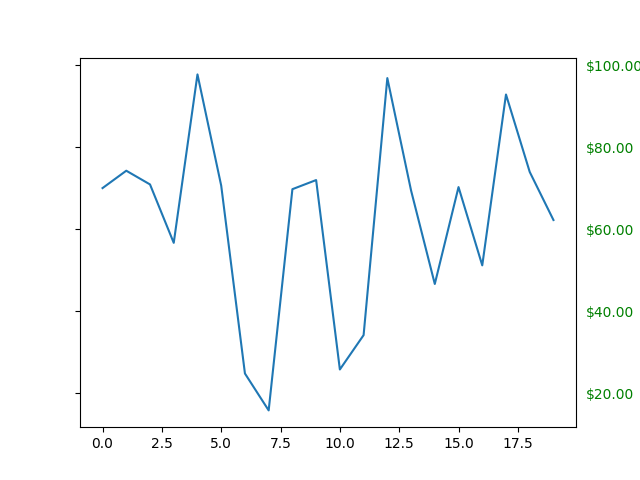 ../../_images/sphx_glr_dollar_ticks_001.png