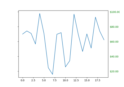 ../_images/sphx_glr_dollar_ticks_thumb.png