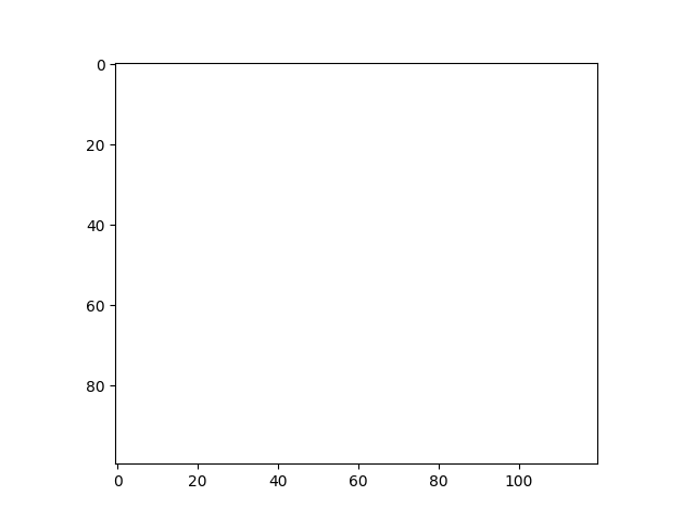 animated-image-using-a-precomputed-list-of-images-matplotlib-2-0-0b1