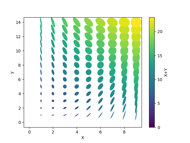 ../../_images/sphx_glr_ellipse_collection_001.png