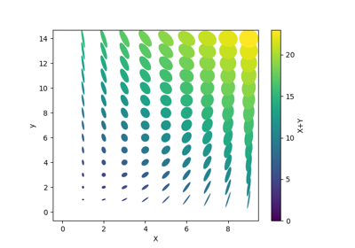 ../../_images/sphx_glr_ellipse_collection_thumb.png