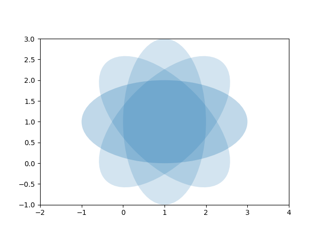 ../../_images/sphx_glr_ellipse_rotated_001.png