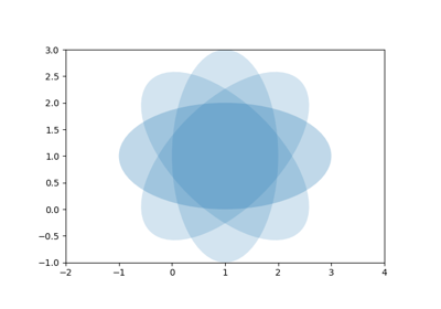 ../_images/sphx_glr_ellipse_rotated_thumb.png