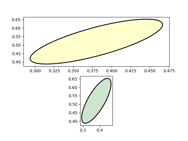 ../../_images/sphx_glr_ellipse_with_units_001.png