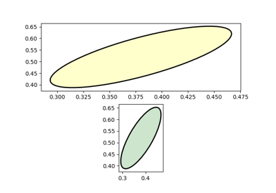 ../_images/sphx_glr_ellipse_with_units_thumb.png