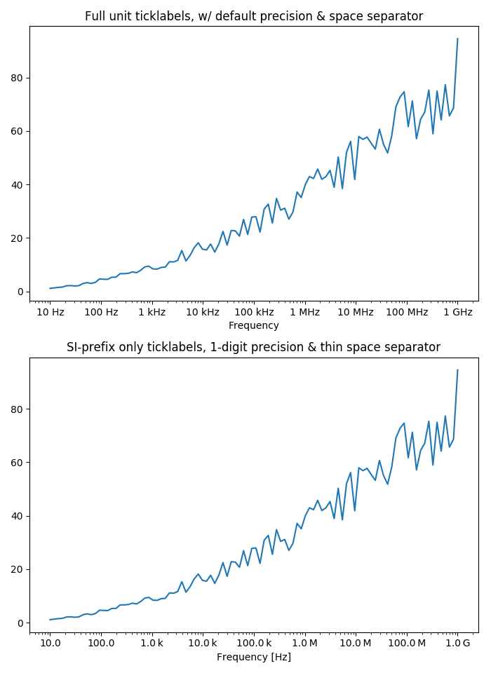 ../../_images/sphx_glr_engineering_formatter_001.png