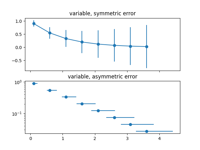 ../../_images/sphx_glr_errorbar_features_001.png