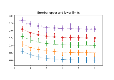 ../_images/sphx_glr_errorbar_limits_thumb1.png